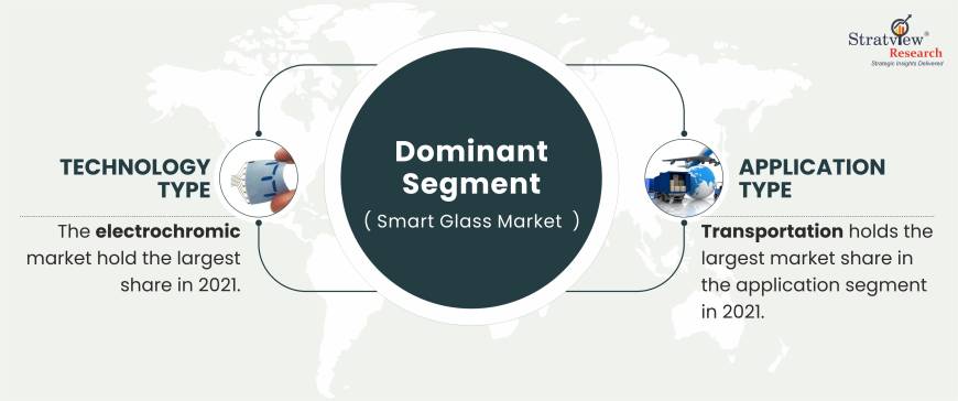 Smart-Glass-Market-Segment-Analysis-By-Technology-Type
